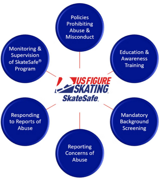 SafeSkate Logo